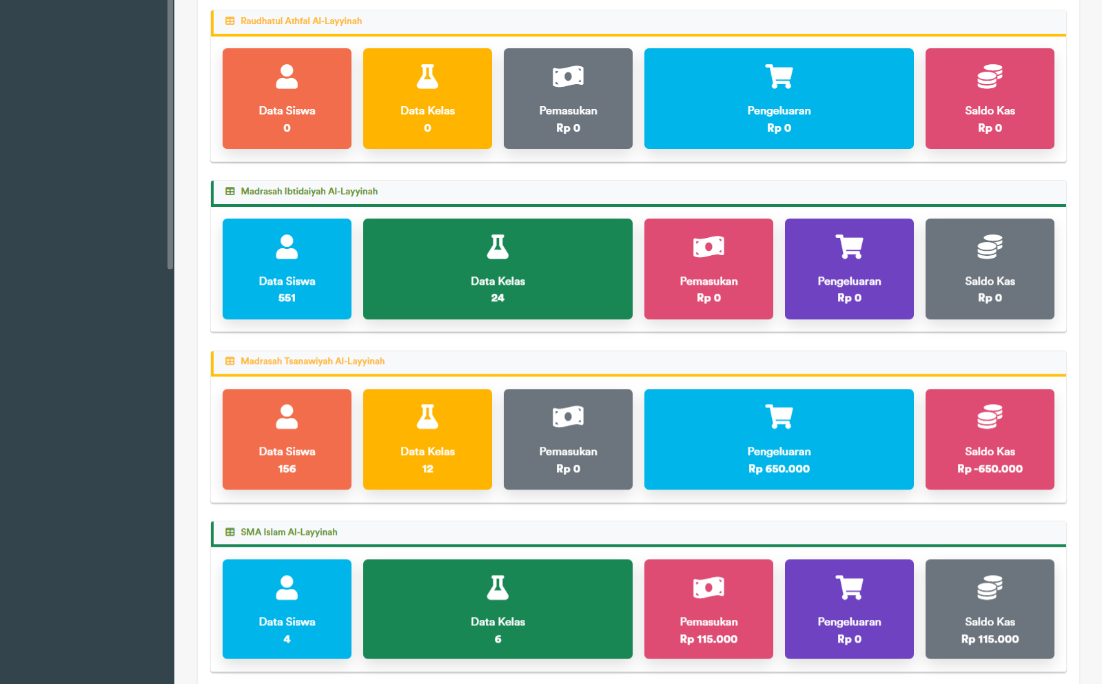 Cards Informasi Dashboard